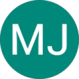MJ Leiva