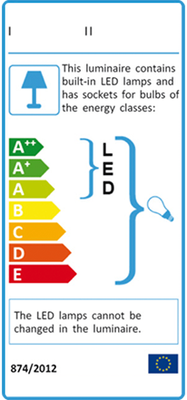 Etiqueta eficiencia energética de lámparas